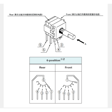 SRBM series Rotary switch