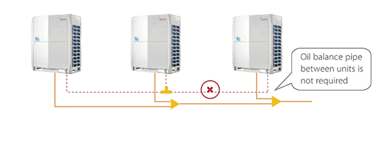 Midea V6 86HP DC Inverter Vrf Industrial Air Conditioner for Building