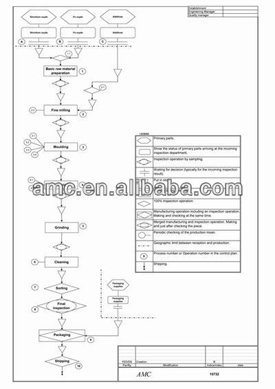 ferrite arc magnet for magnetic stator