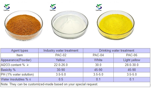 Polyaluminiumchlorid poly aluminum chloride
