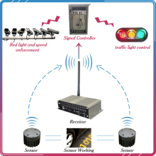China supplier high sensitive traffic light sensor vehicle detector for dynamic traffic enforcement