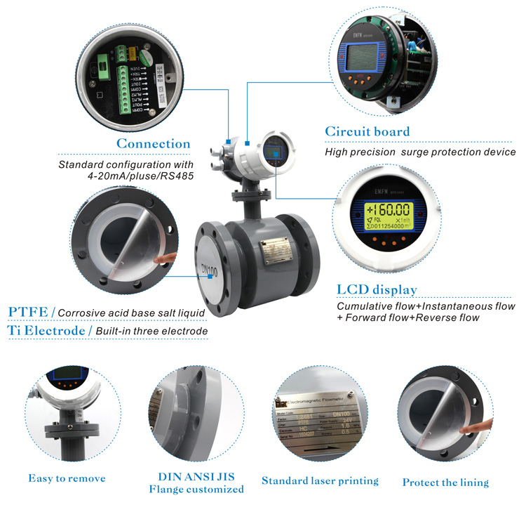 GAIMC 4-20ma output digital water electromagnetic flow meter China