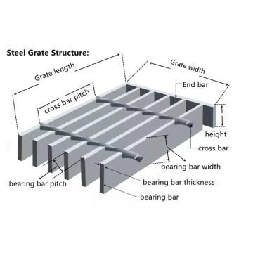 Laaggewicht Gegalvaniseerd metalen staal Steel -rooster voor constructie en trottoir