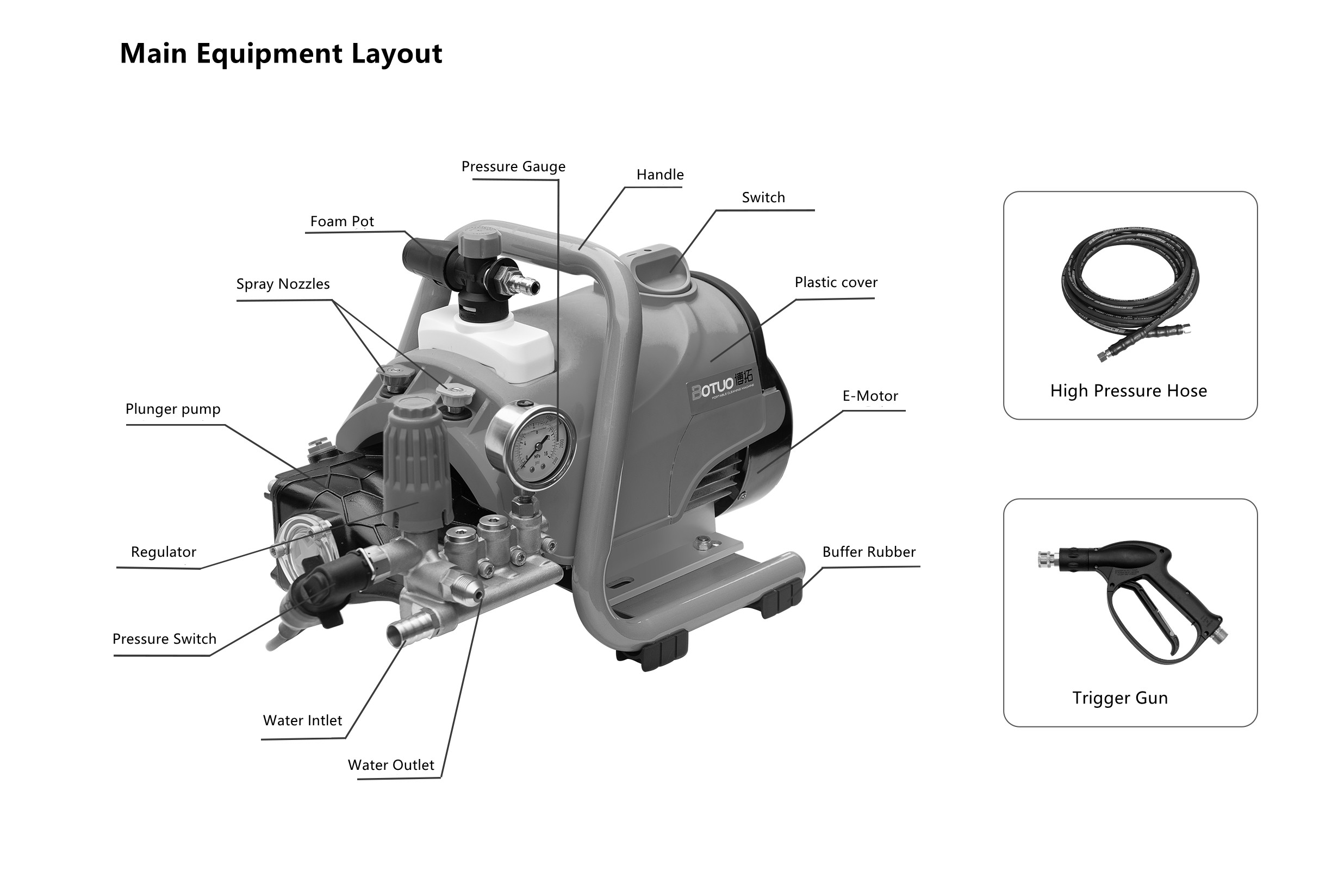 Main Equipment Layout