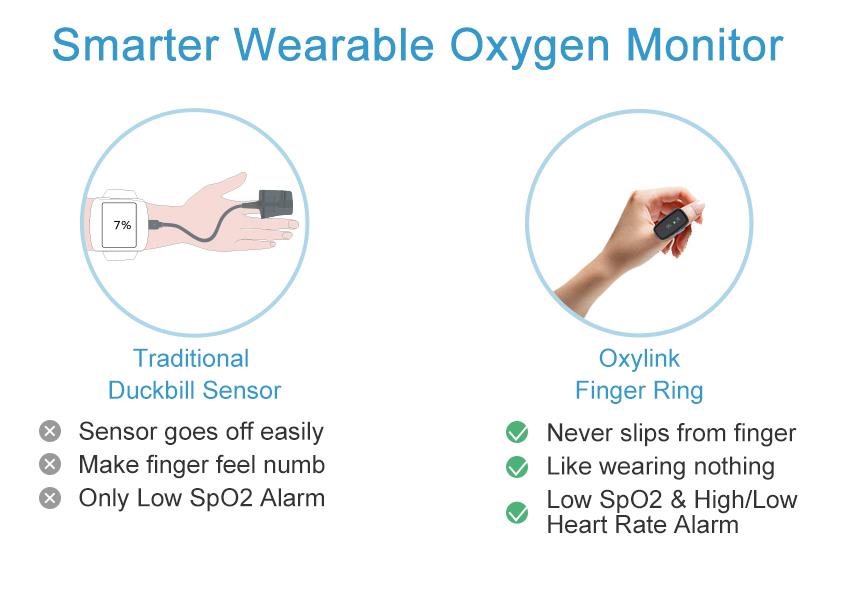 Wireless Wearable Health Monitor Pulse Meter with Audio Reminder in Free App Rechargeable Wearable  Monitor