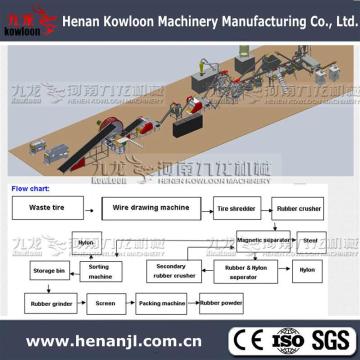 used tyre recycling machinery