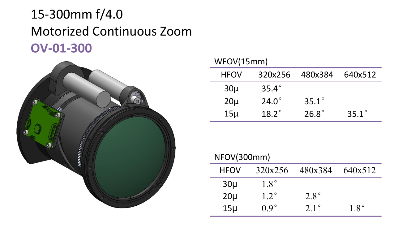 एमडब्ल्यूआईआर वैरिएबल फोकस लेंस MWIR Variable Focus Lens