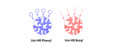 Diferentes tipos de cromatografía Different Types Of Chromatography