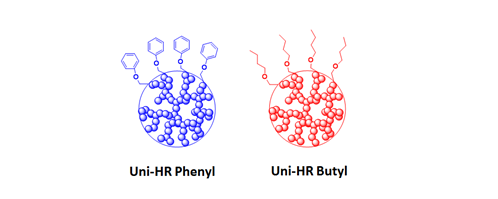 Different Types Of Chromatography