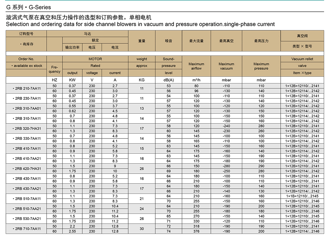 Single Stage Air Blower With Different Pressure And 4KW 5.5KW 7.5KW