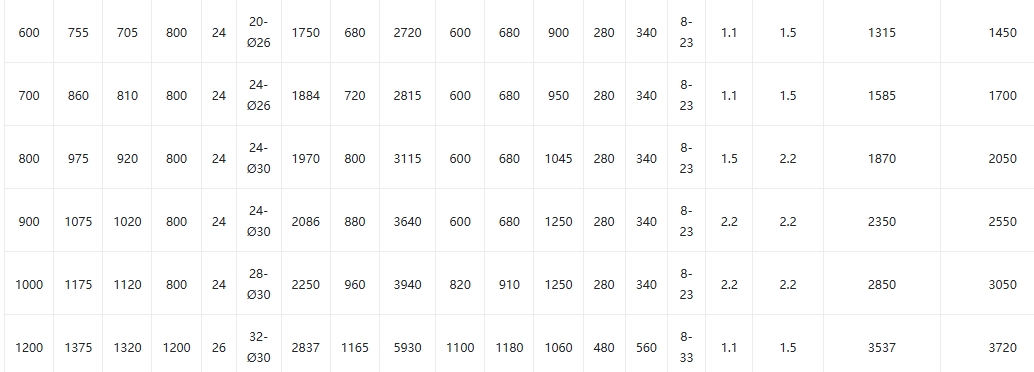 Electric Open Type Valve3 Electric open type gate valve3