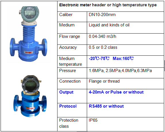 High Accuracy mechanical diesel oil oval gear flowmeter fuel flow meter