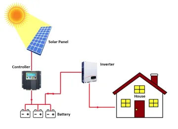 Household plant solar energy systems off grid Mini