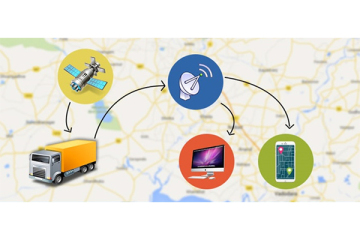 GPS Fleet Management