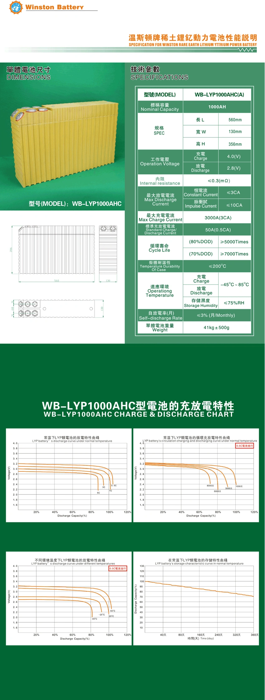 3.2V 1000ah Winston Battery Thunder Sky Lifeypo4 Lithium Ion Battery