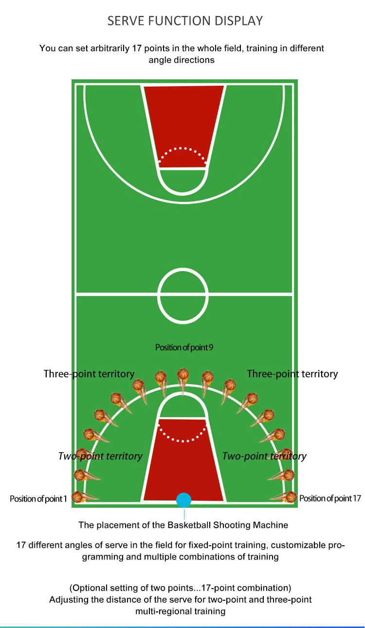 Computer intelligent basketball shooting return system S6839