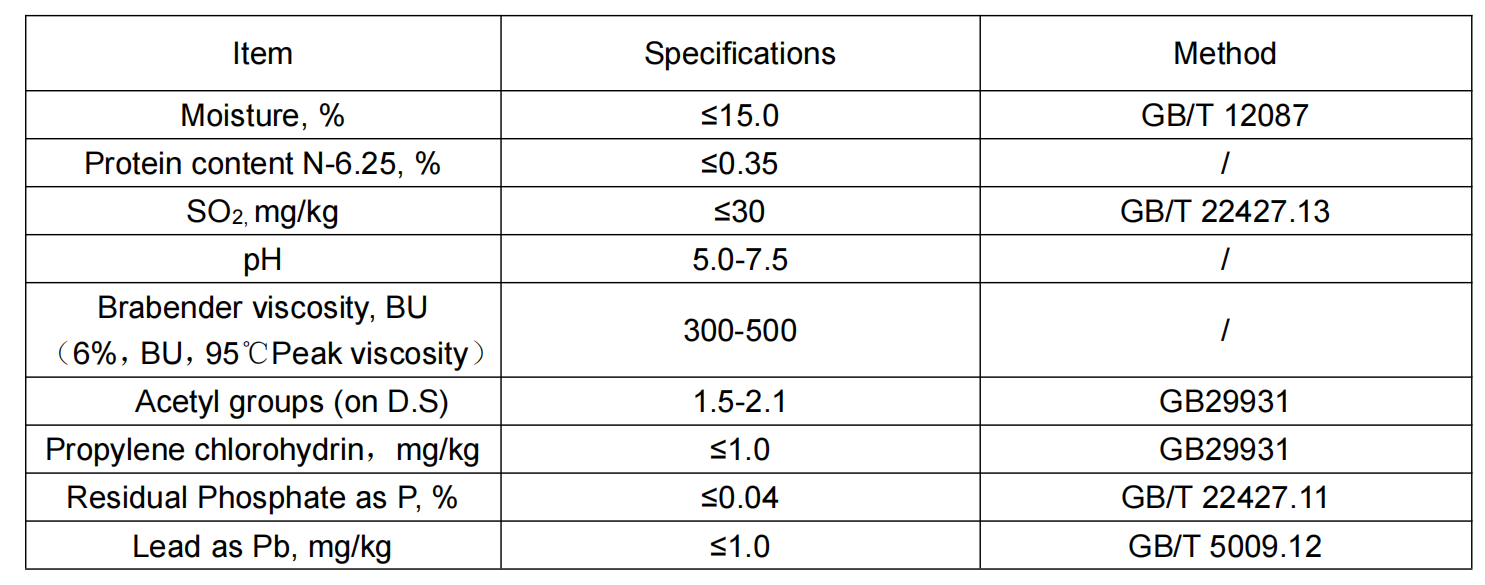 modified starch