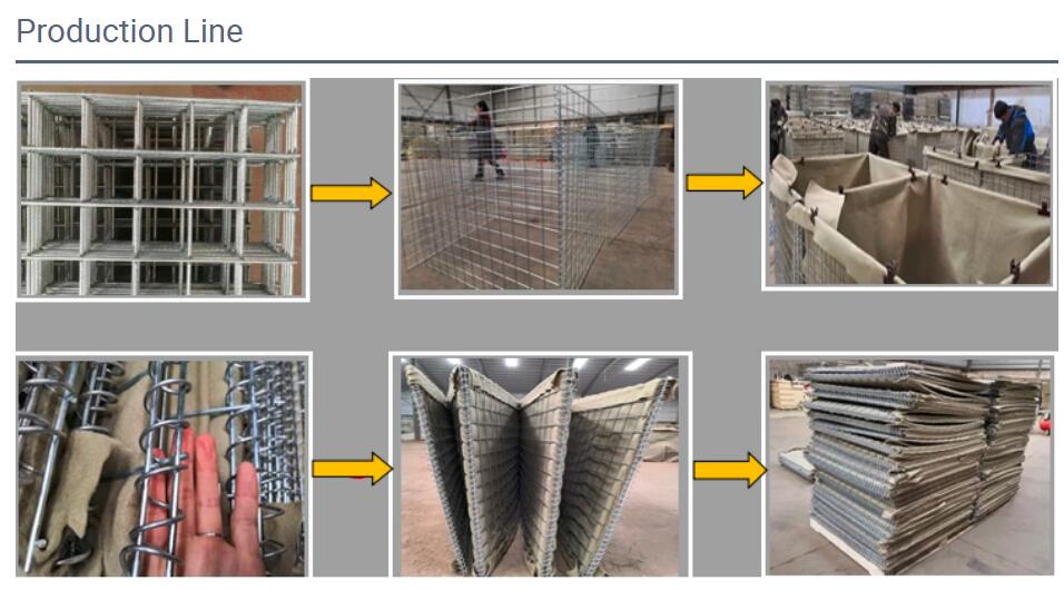 gabion defense production