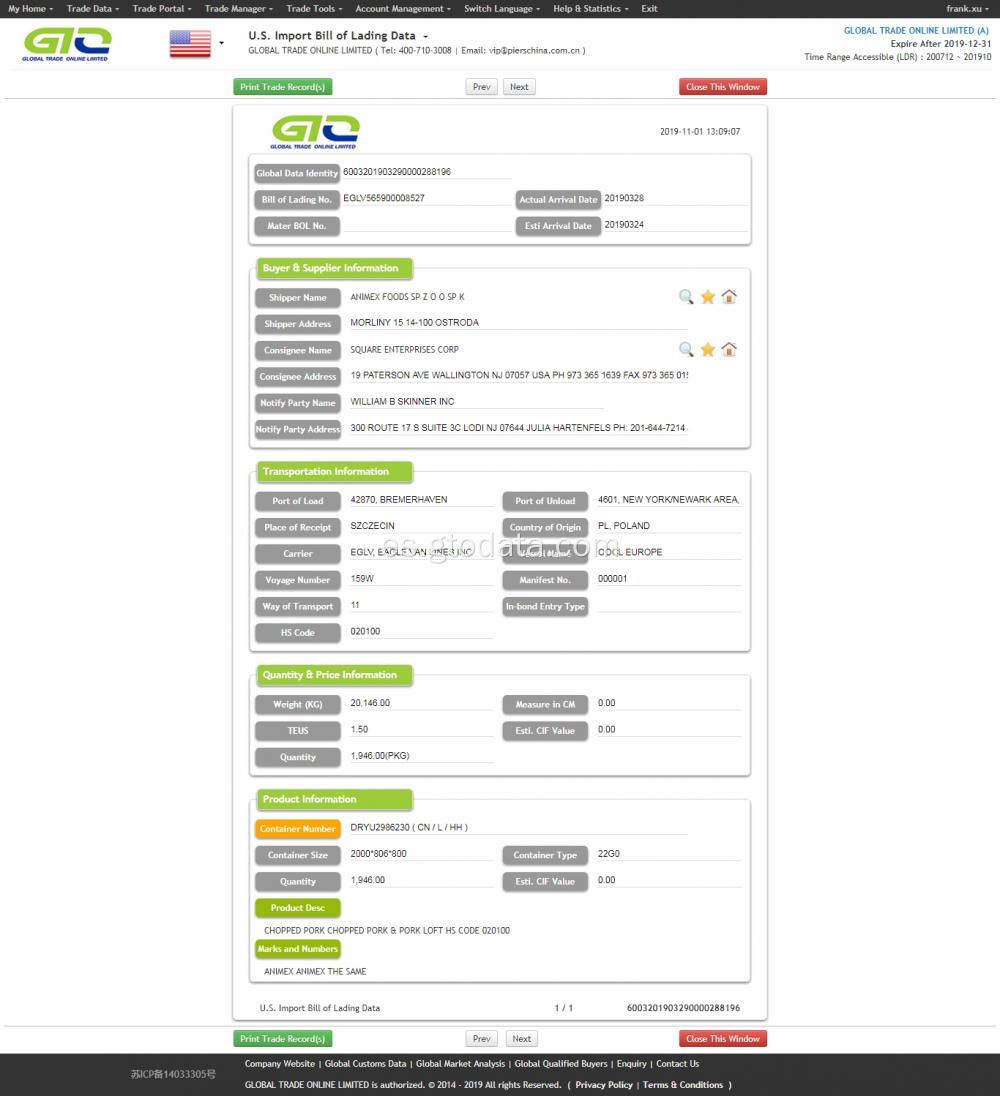 Muestra de datos de importación de Cerdo Picado EE.UU.