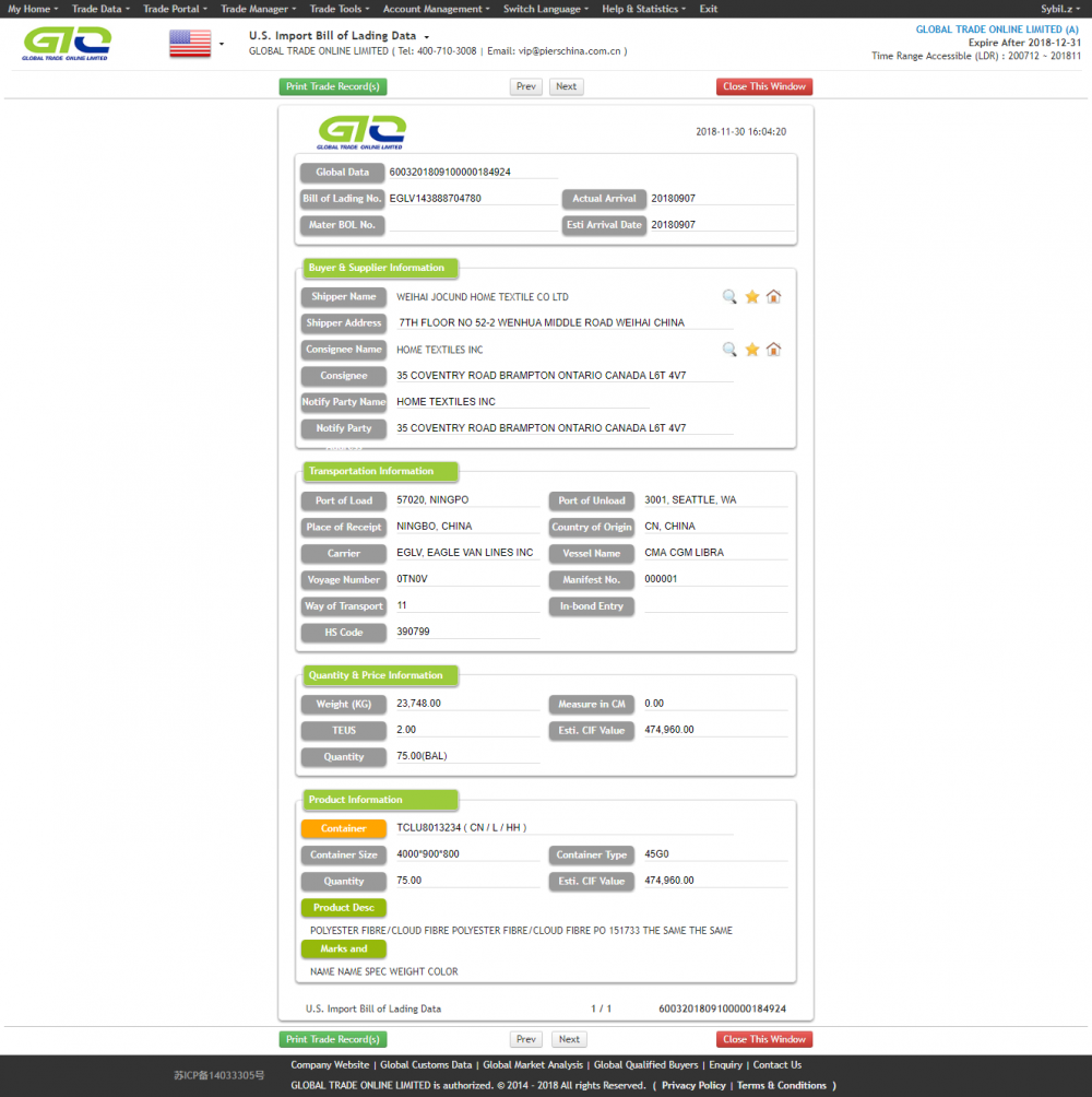 Fibra de poliéster para los datos de importación de EE. UU.