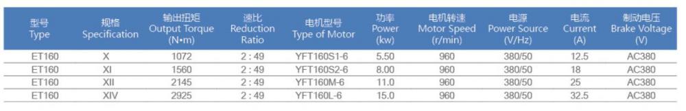 Geared Escalator Driving Machine/ Traction Machine for Escalator ET125, Escalator Spare Part