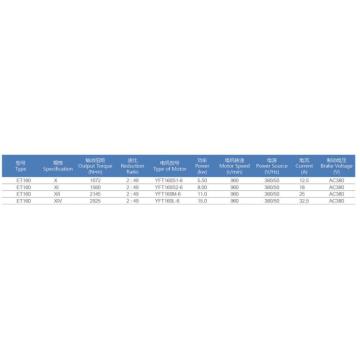 Máquina de transmissão de escada rolante com engrenagem / máquina de tração para escada rolante ET125, peça sobressalente de escada rolante