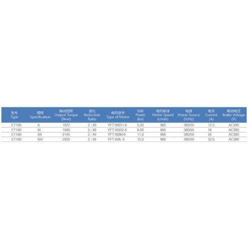 Máquina de transmissão de escada rolante com engrenagem / máquina de tração para escada rolante ET125, peça sobressalente de escada rolante