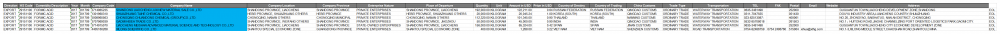 FORMIC ACID Export Data List