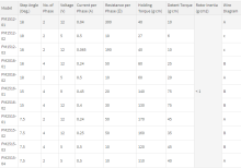 High Torque Servo Stepper