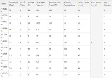 High Torque Servo Stepper
