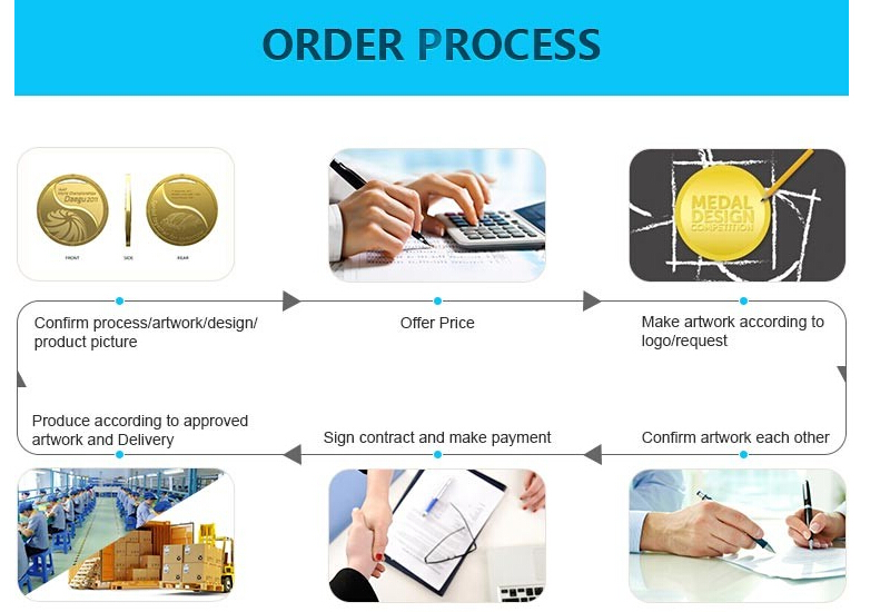 Order Process