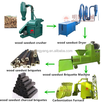 Bamboo Charcoal and Sawdust Briquette Making Machine Prices