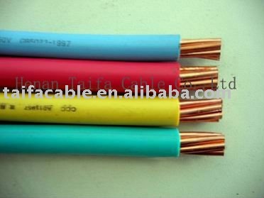 Top quality copper conductor PVC Flexible WIre( best-selling in sourth America Africa