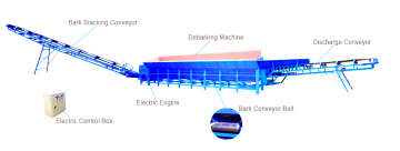 Wood Debarking Peeling Machine