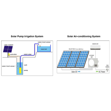 Sistema de bomba de agua solar pozo profundo agricultura