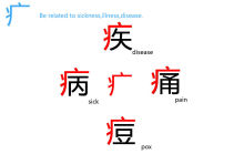 Basic 5 Strokes Han Characters , Learn Mandarin Chinese Characters