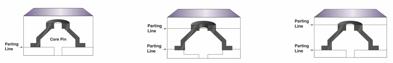 Линия разделения Parting Line