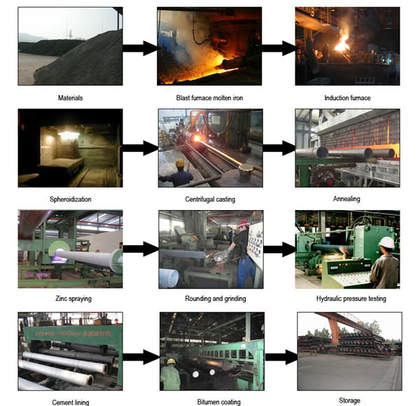 ISO2531 class k9 Water pressure test ductile iron pipe di water pipe