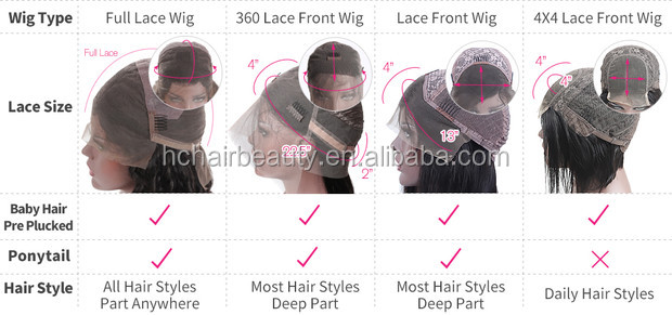 Ombre Lace Front Wig Body Wave Human Hair Wigs Brazilian Remy Hair 13*4 Lace Frontal Wigs Pre-Plucked With Baby Hair For Women