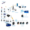 4CH AHD Camera MDVR CCTV -systeem voor vrachtwagens