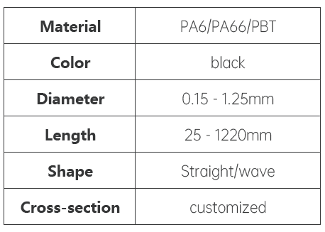 7p 7p