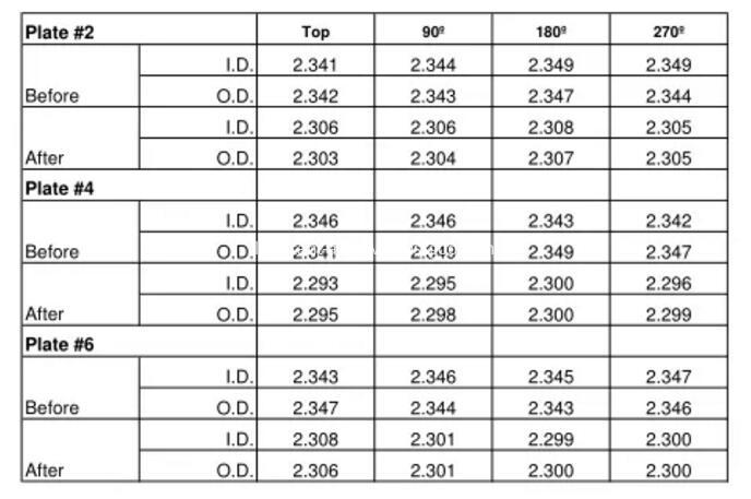 тестовые данные test data