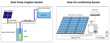 price powered water pump dc solar submersible pump