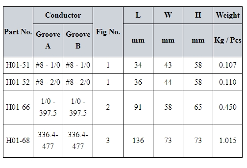 LC52 LC66 sorozatú párhuzamos hornyos bilincsek műszaki adatai LC52 LC66 Series Parallel Groove Clamps Specifications