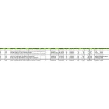 Essential Oils Indonesia Import Customs Data