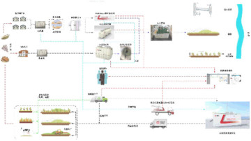 Rural sewage treatment solution