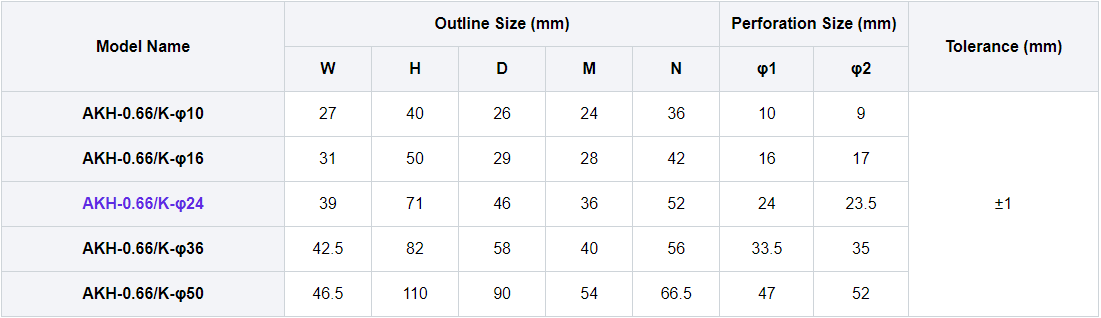 split core ct dimension