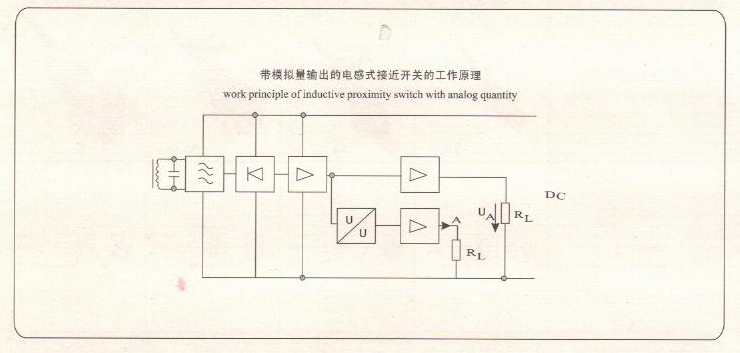 Xm30 Induction Displacement Volume Linear Sensor