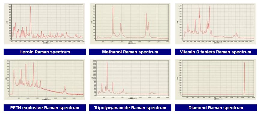 Probe eines Raman-Spektrometers sample of raman spectrometer