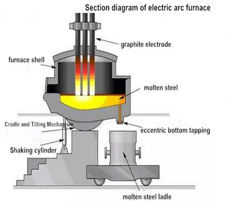 Carbon Electrode for Silicon Production Graphite Electrodes